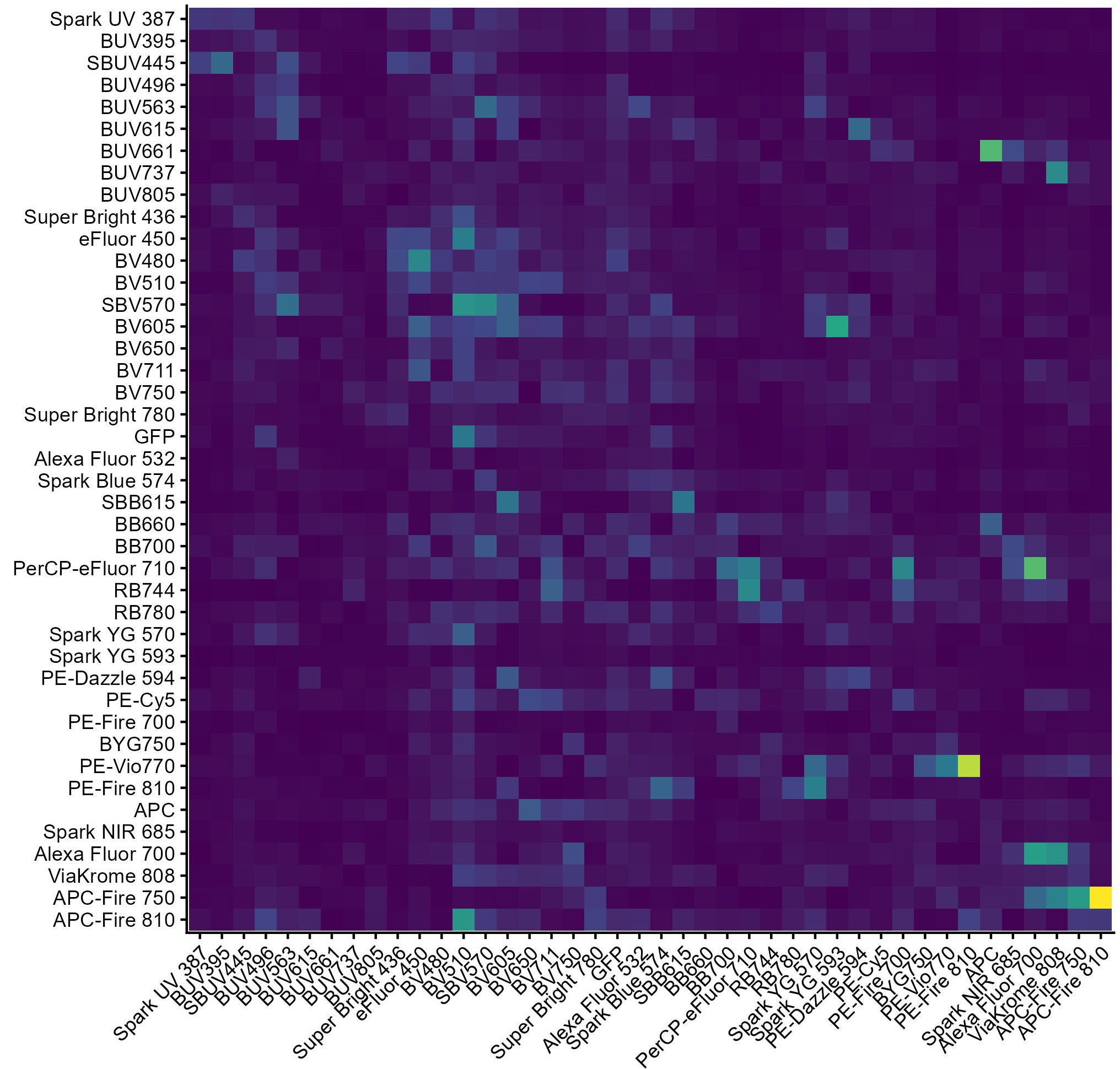 Covariance Matrix