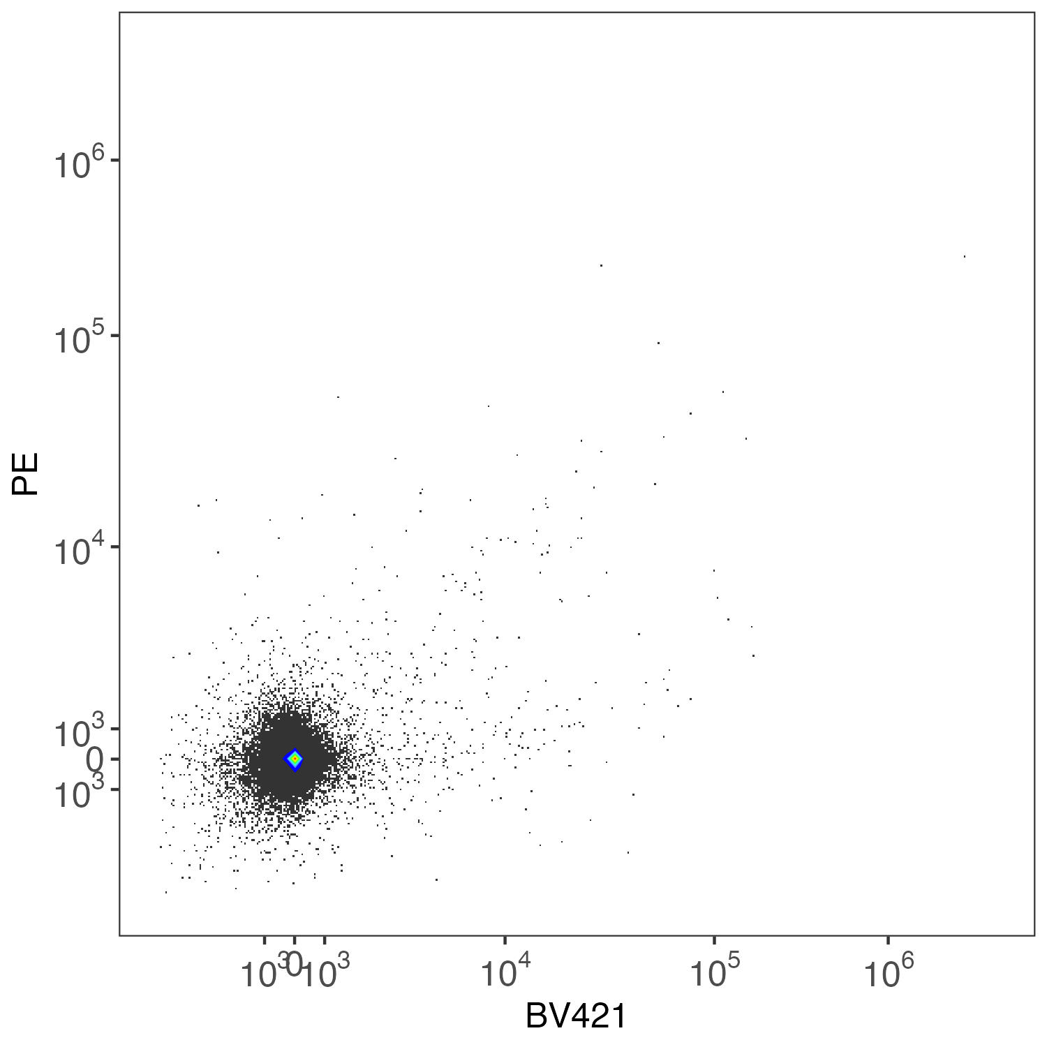 Spleen: Per-Cell AF Extraction Refined