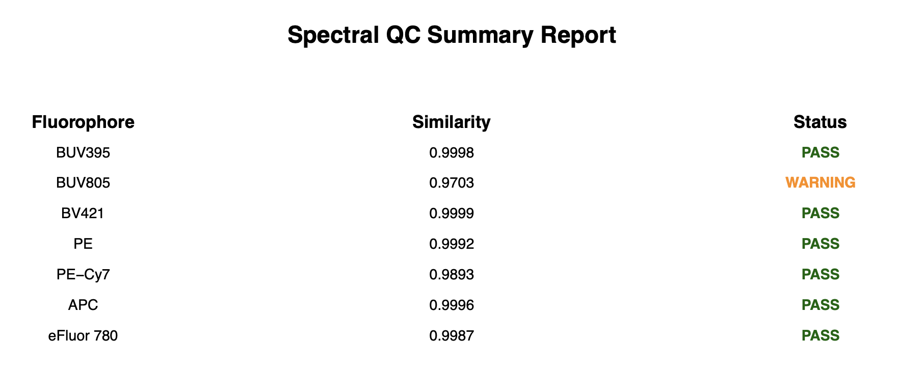 Spectral QC Report