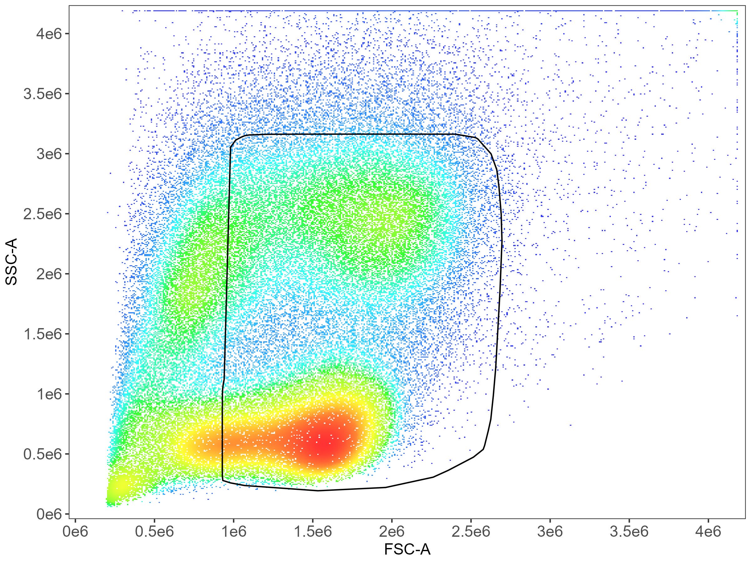CD14 monocyte gating plot