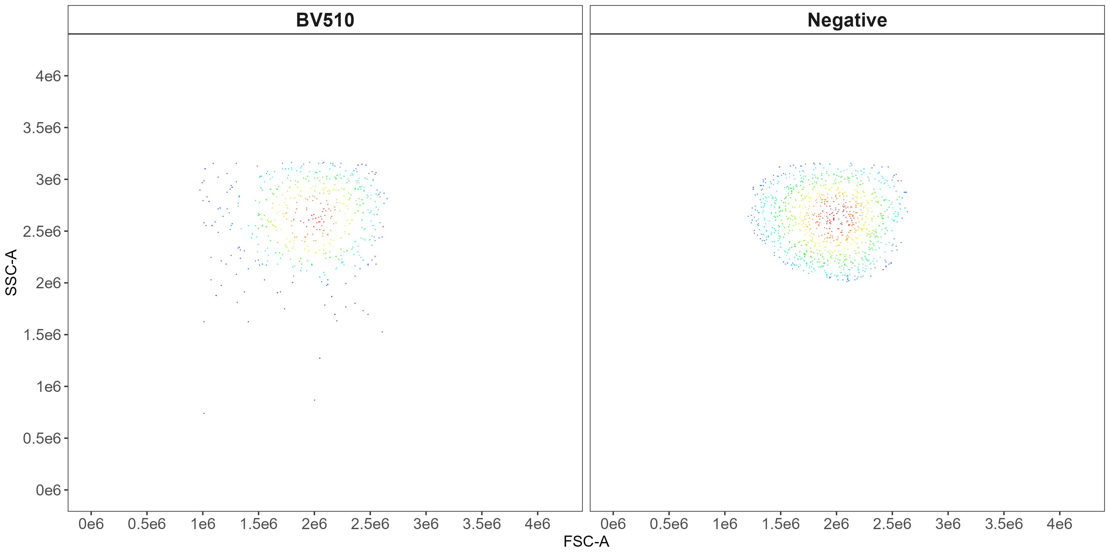 CD14 scatter match plot