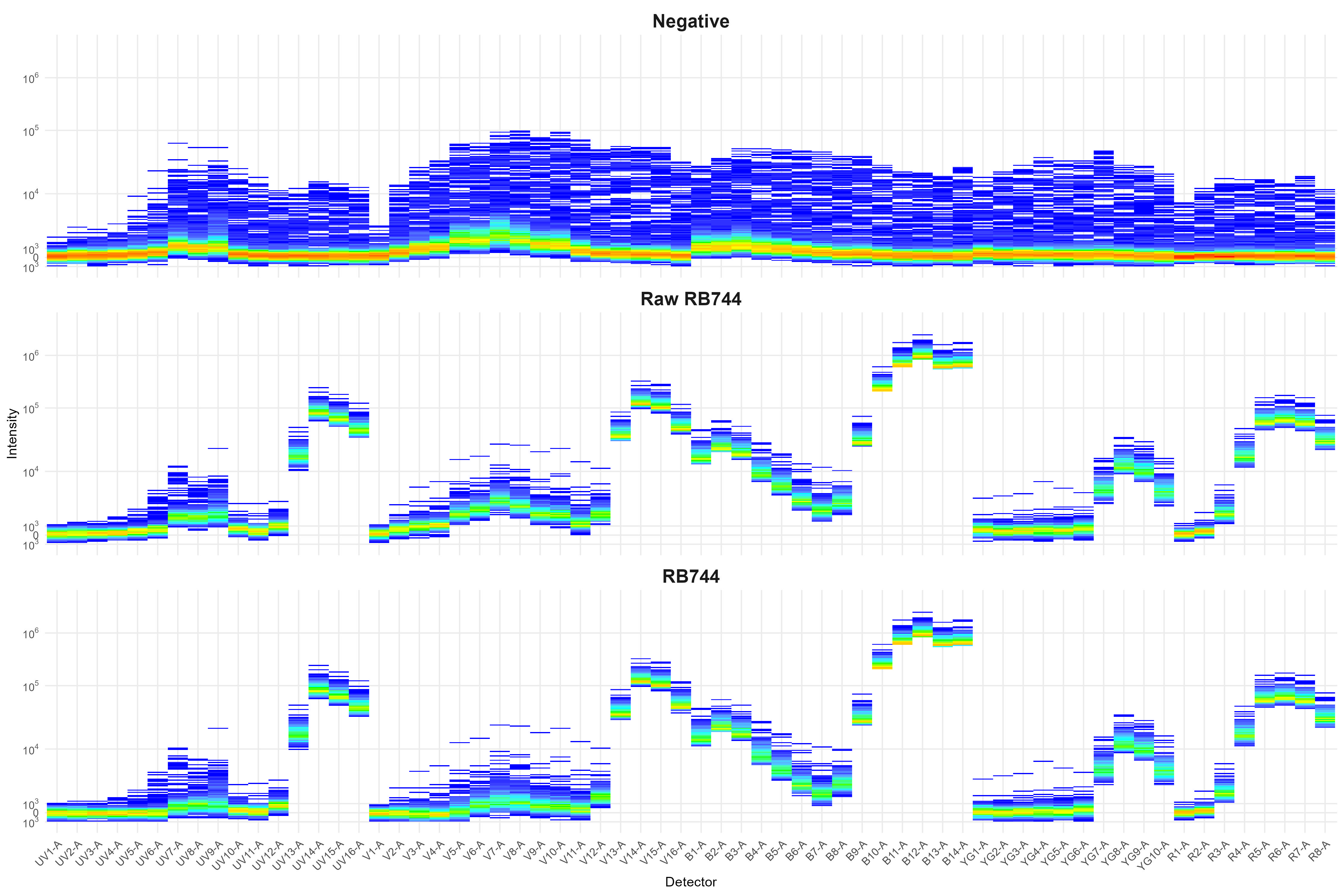 Cell RLM spectra