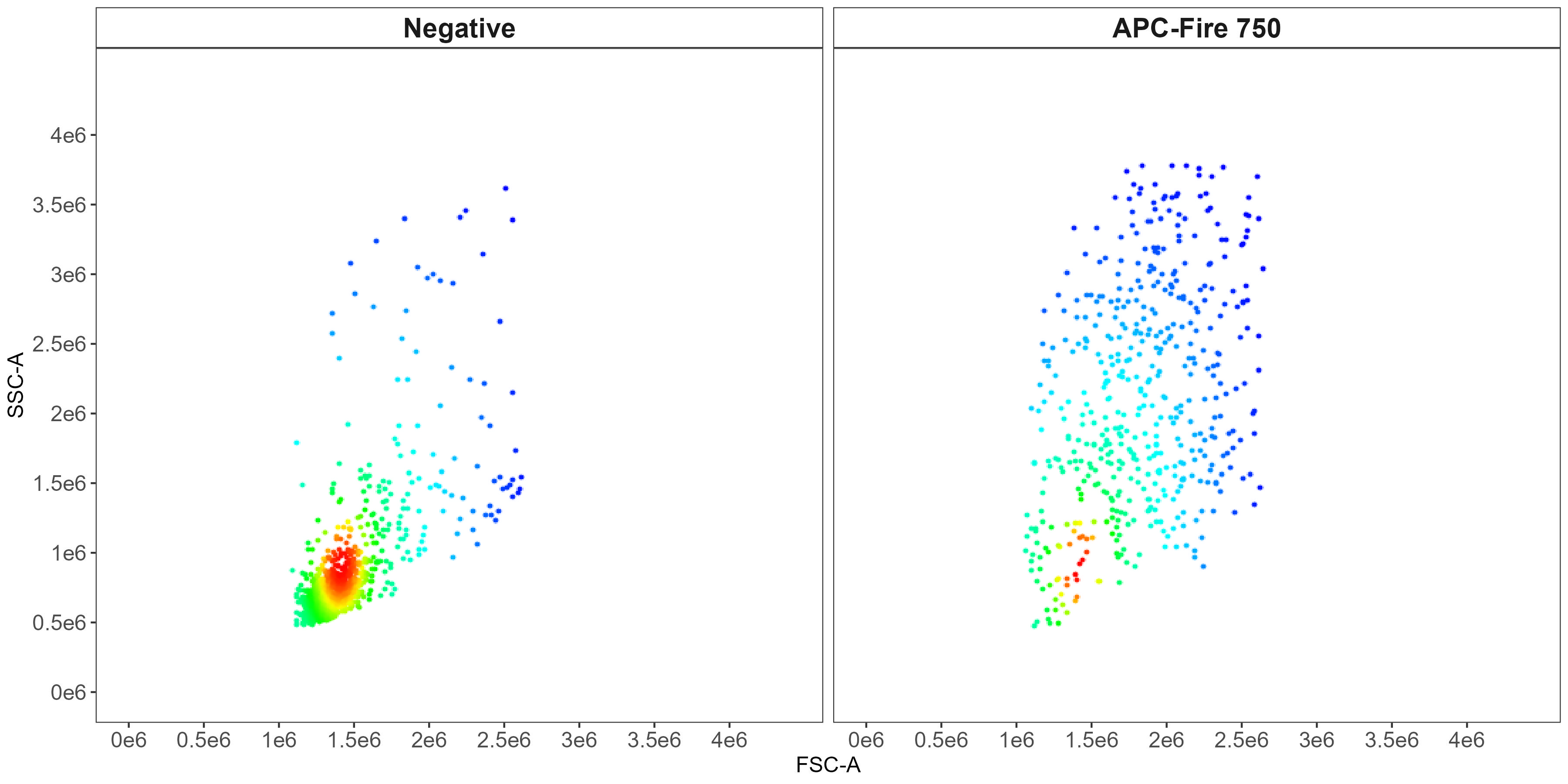 Cell RLM spectra