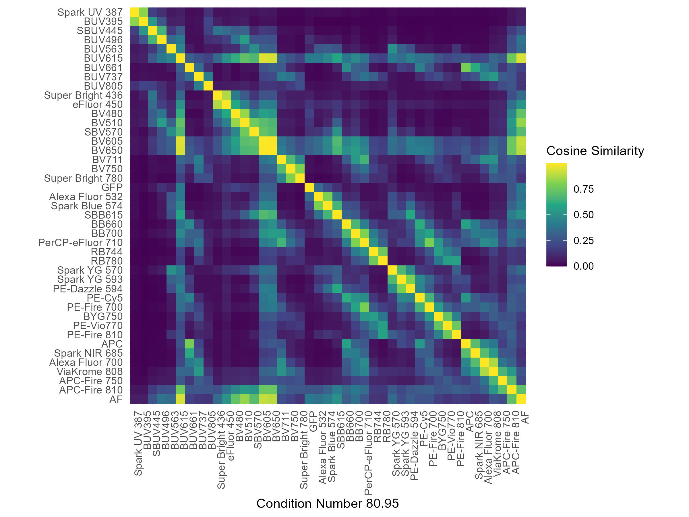 Cell RLM spectra