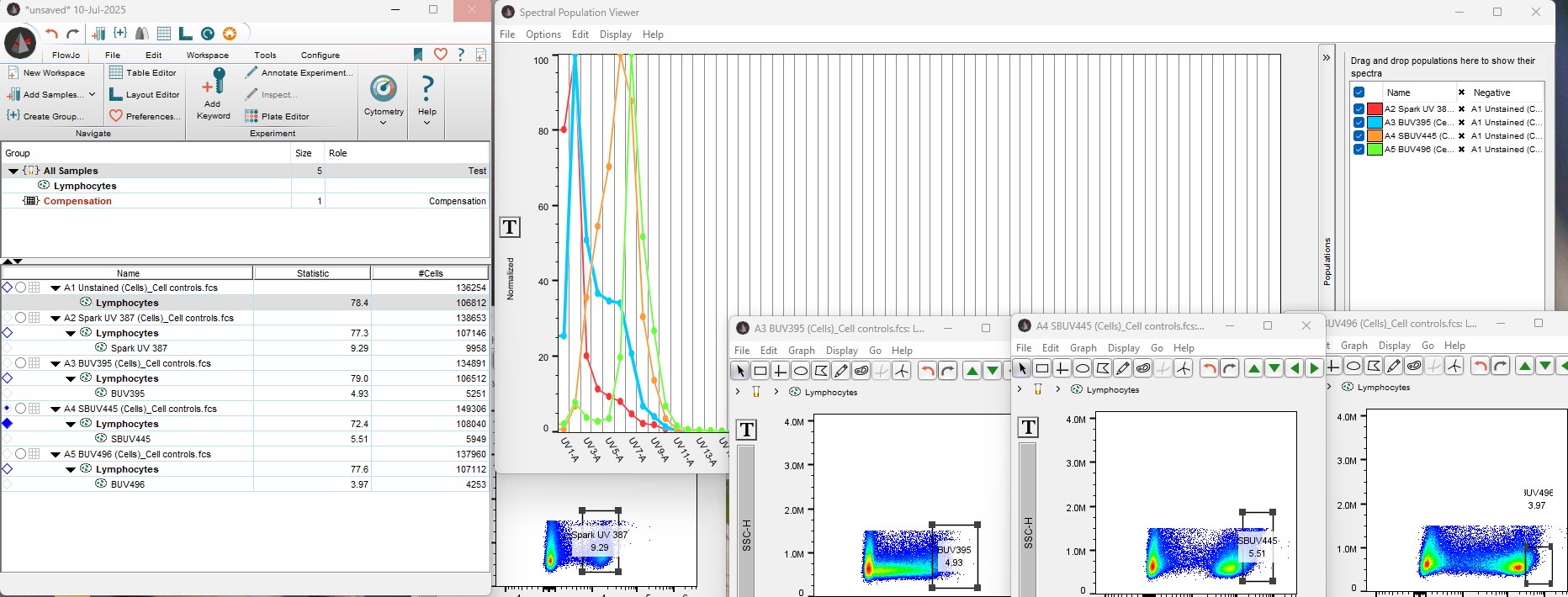 FlowJo Spectral Viewer