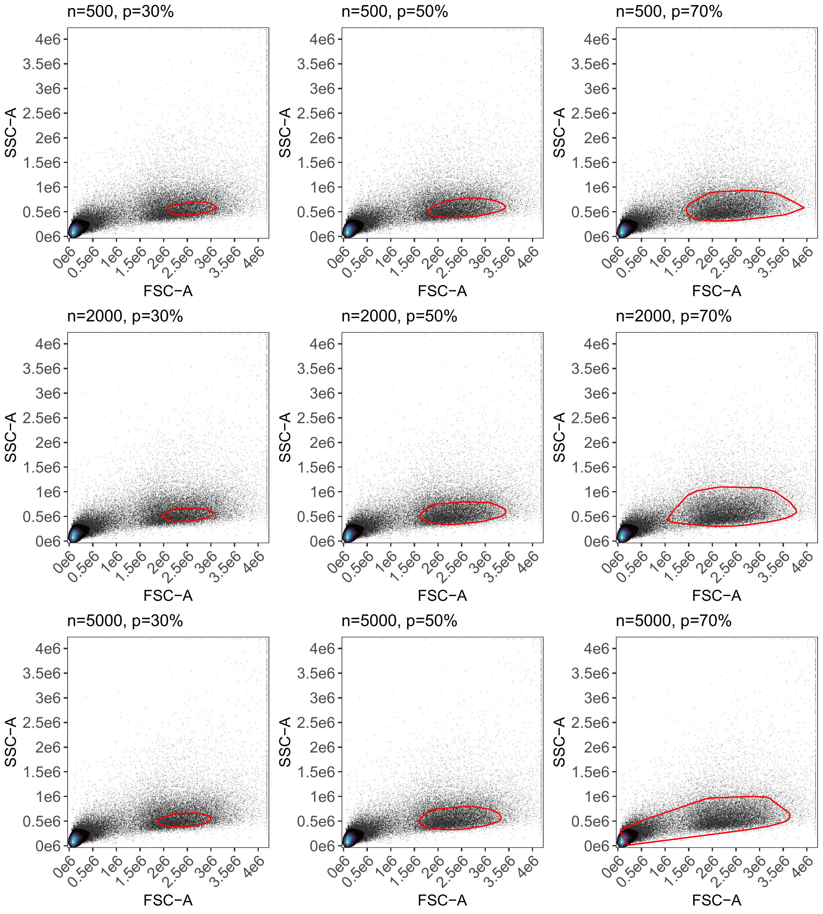 Example of gate tuning