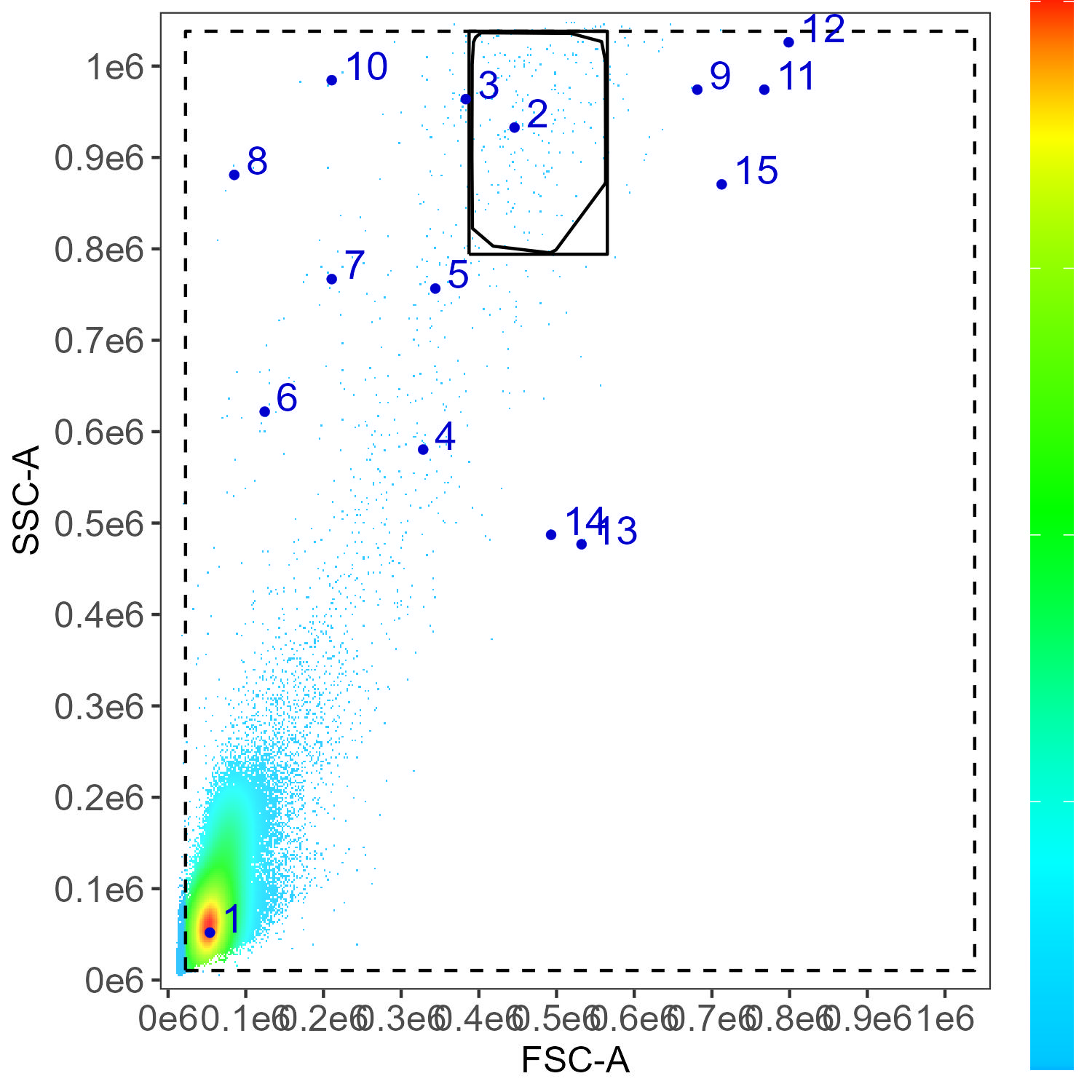 CD14 monocyte gating plot