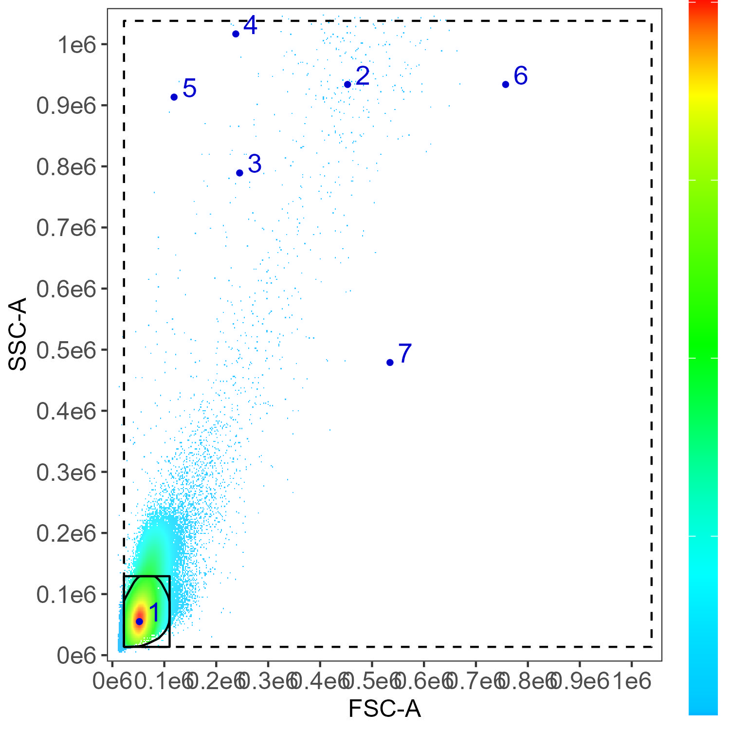 CD14 monocyte gating plot