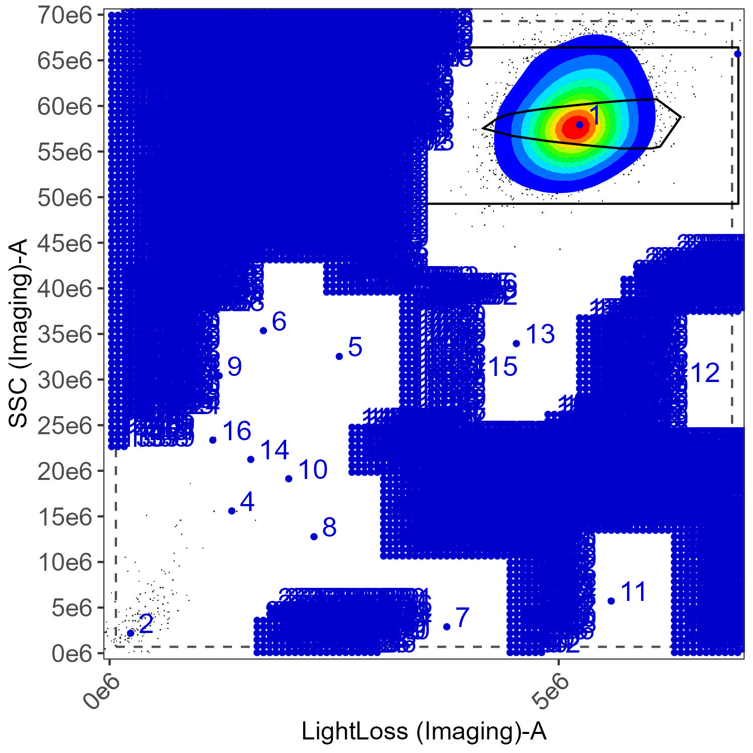 Bead gating plot