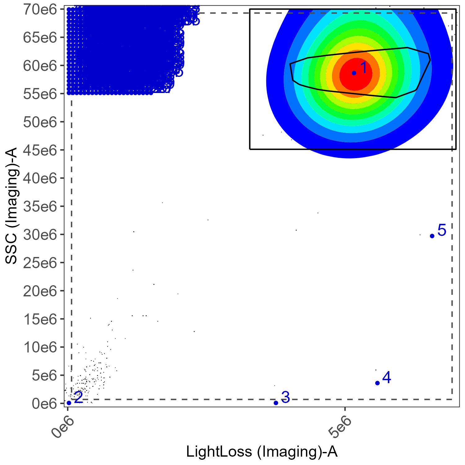 Bead gating plot
