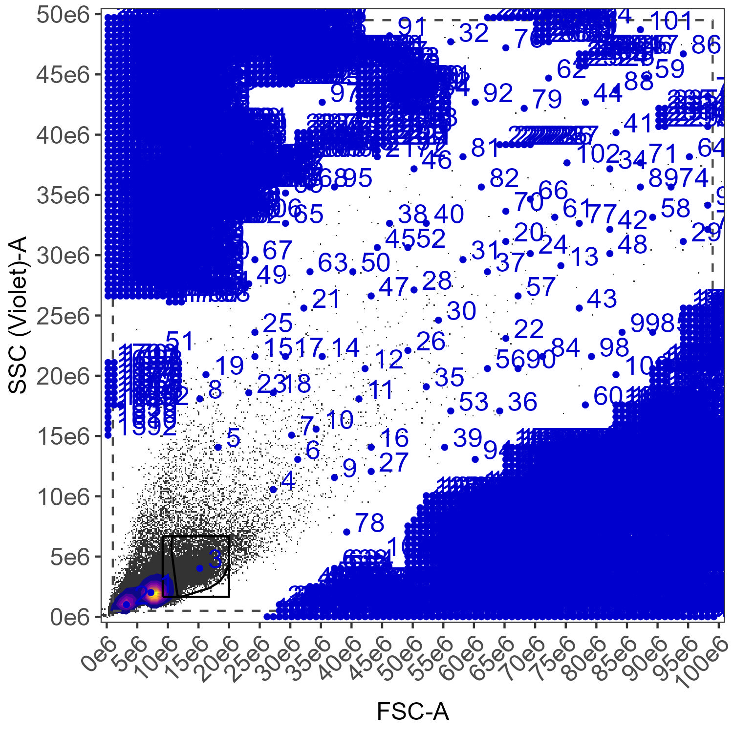 CD4 lymphocyte gating plot