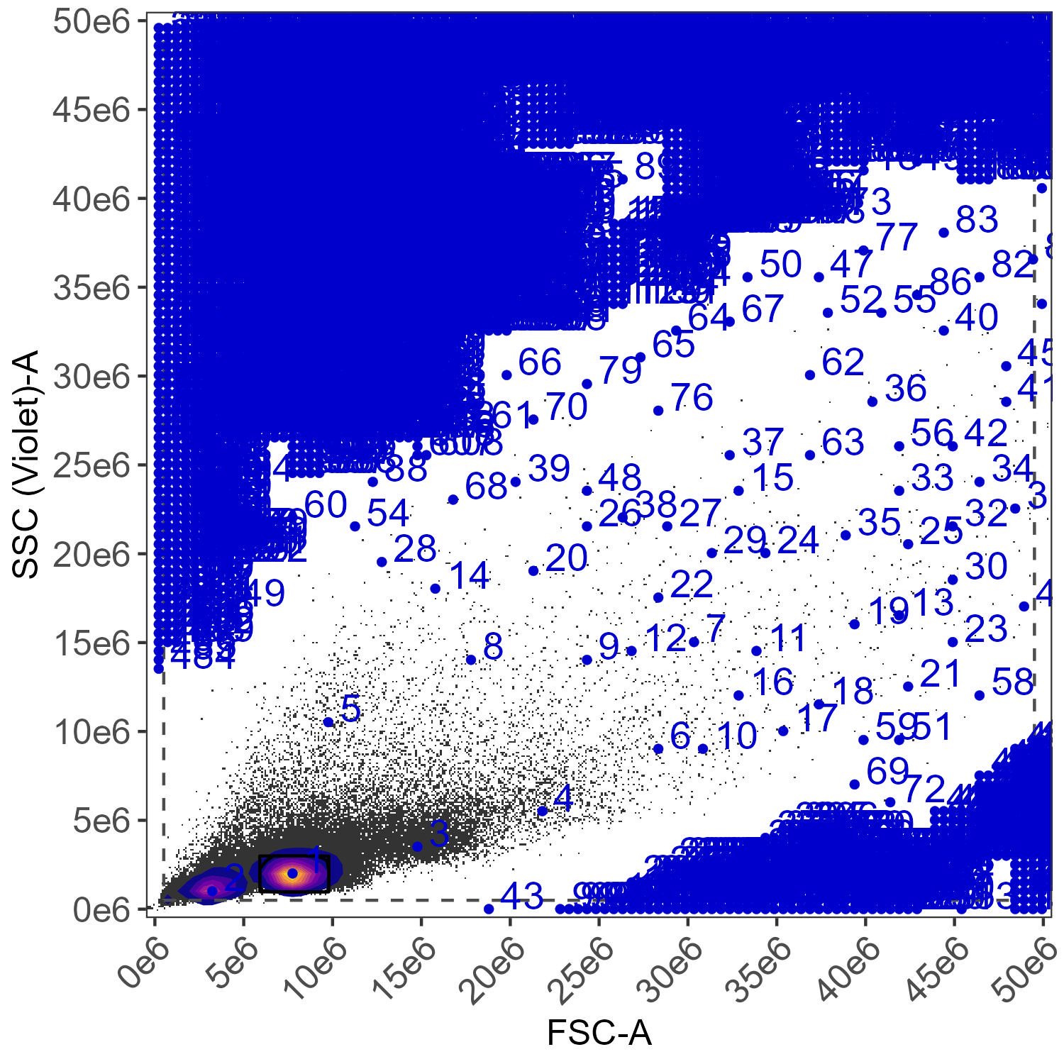 CD4 lymphocyte gating plot