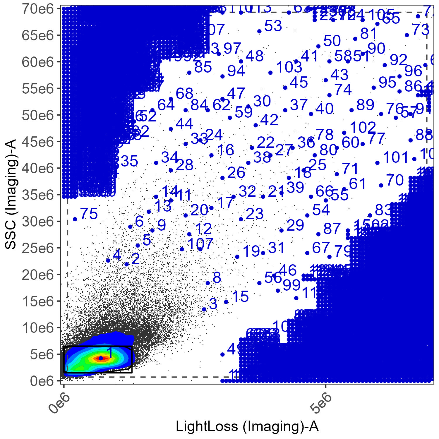 CD4 lymphocyte gating plot