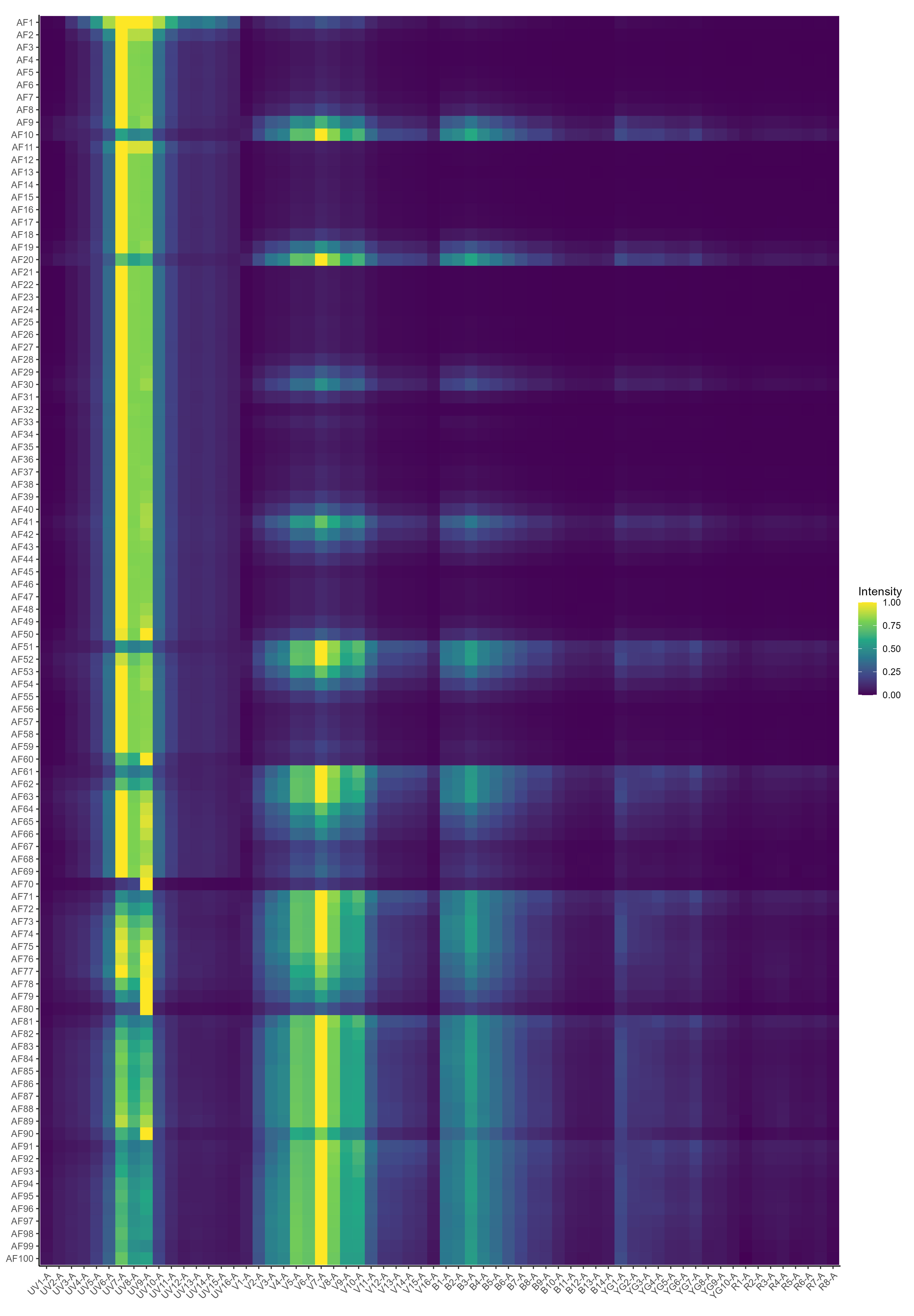 Lung AF heatmap