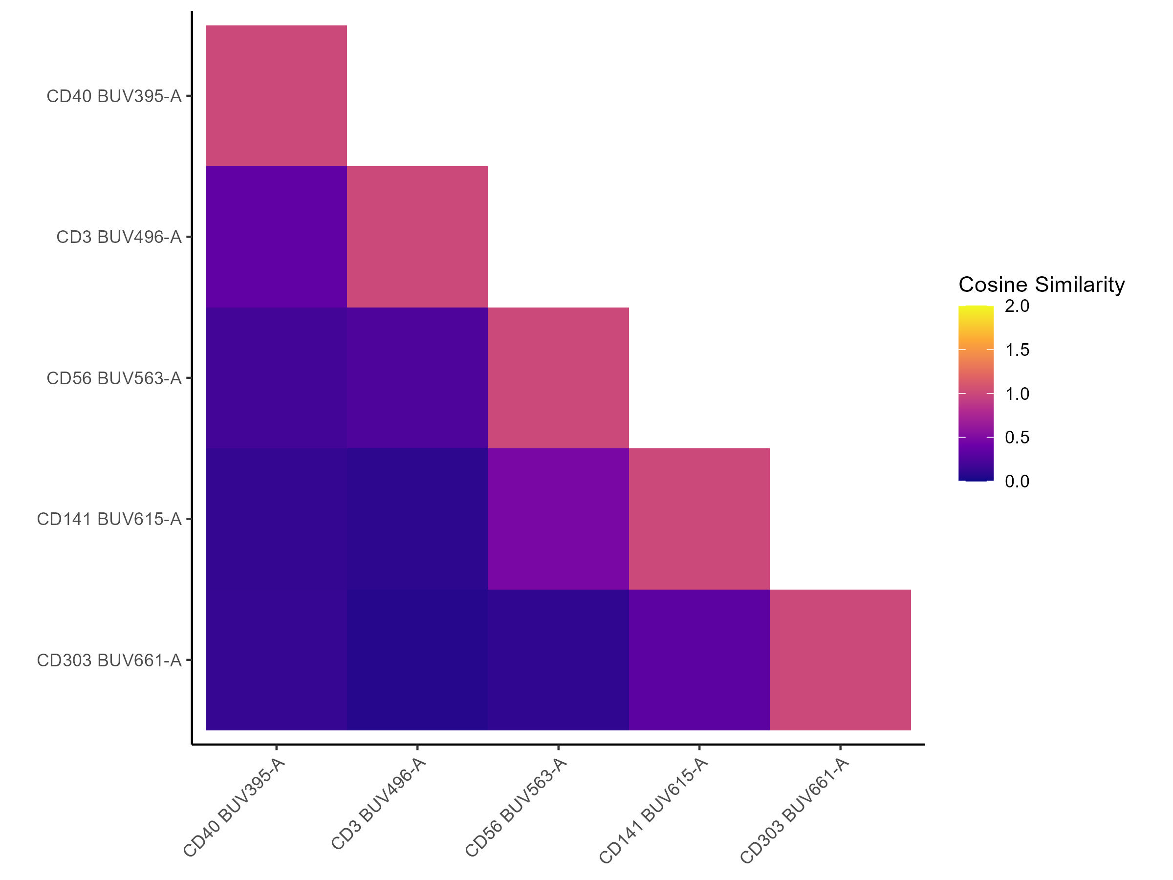 Cosine heatmap3