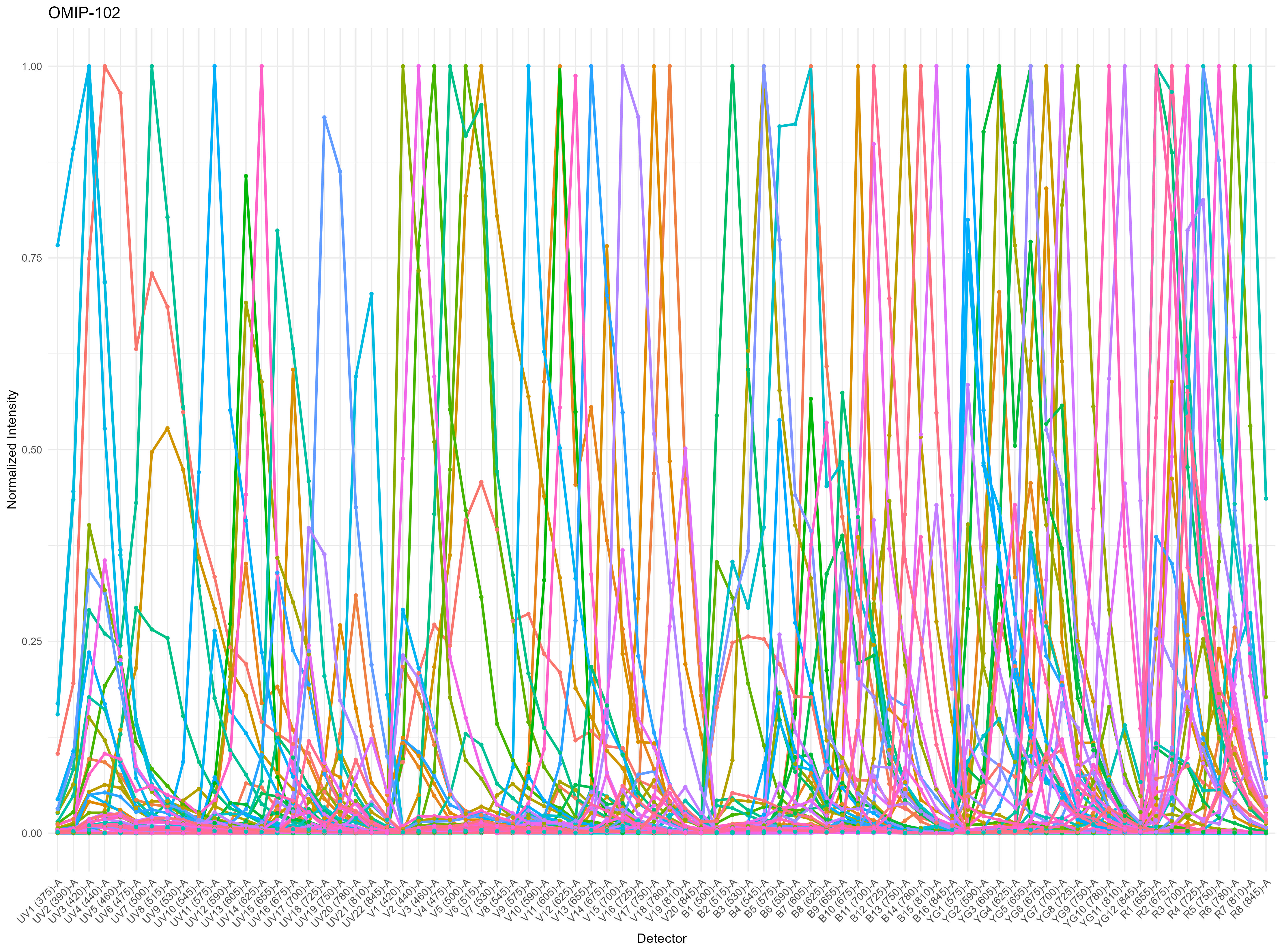Spectral Trace without legend