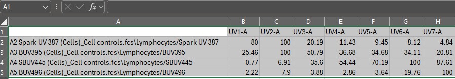 FlowJo Matrix Formatting