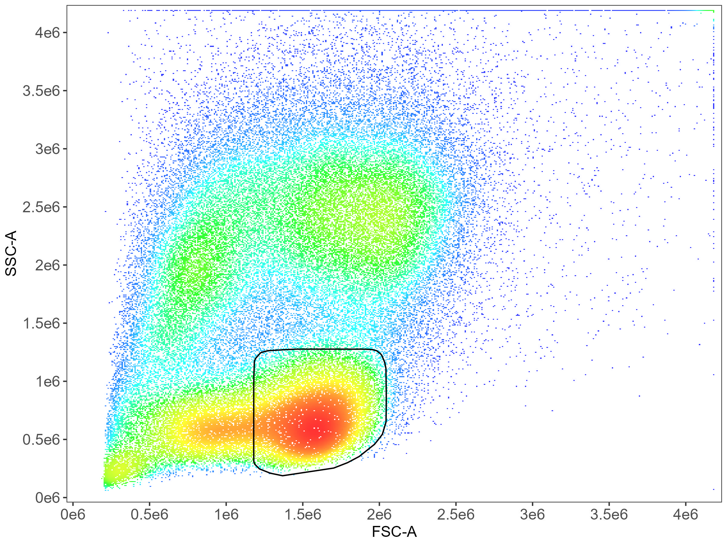 CD8 lymphocyte gating plot