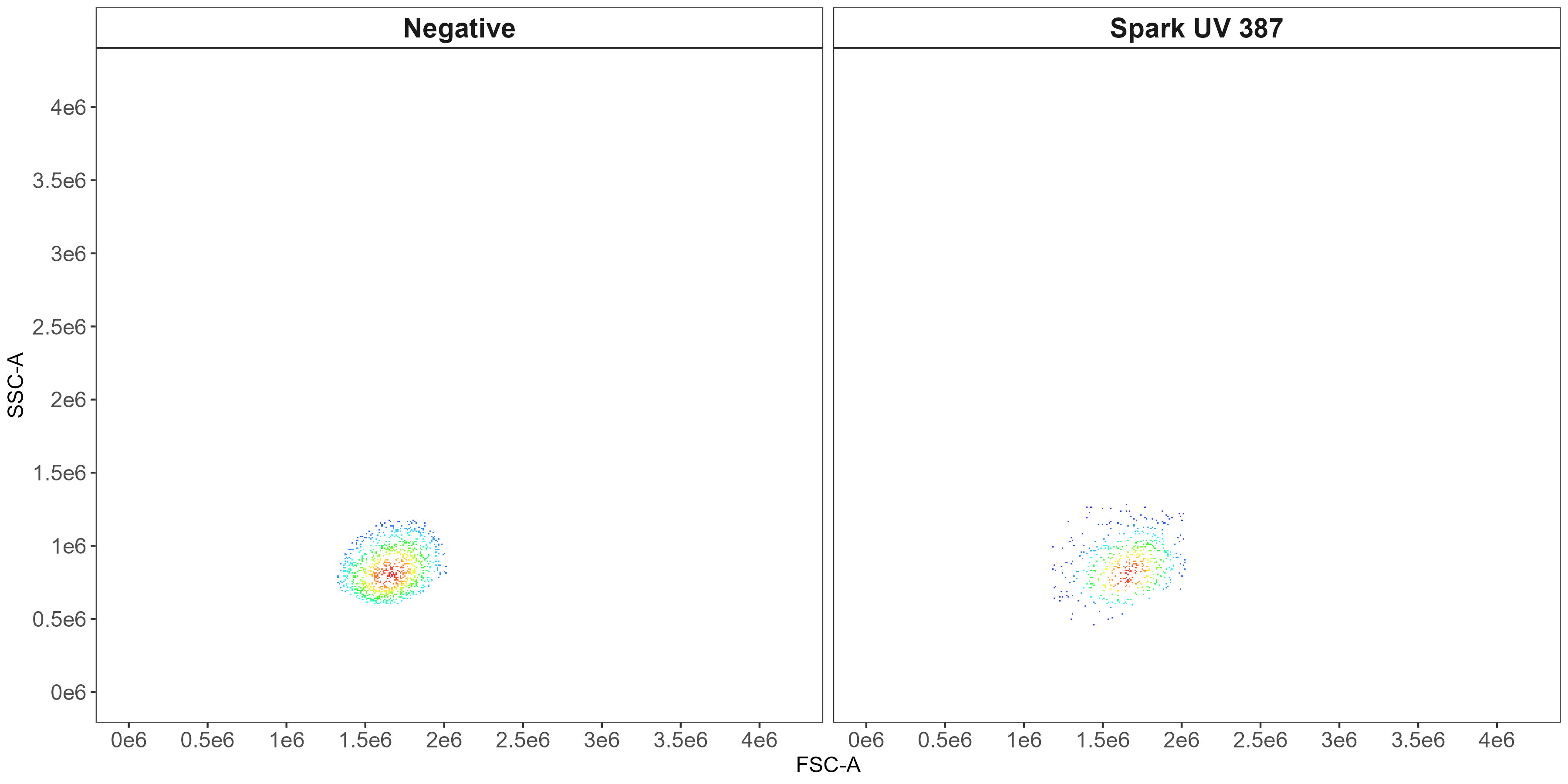 CD8 scatter match plot