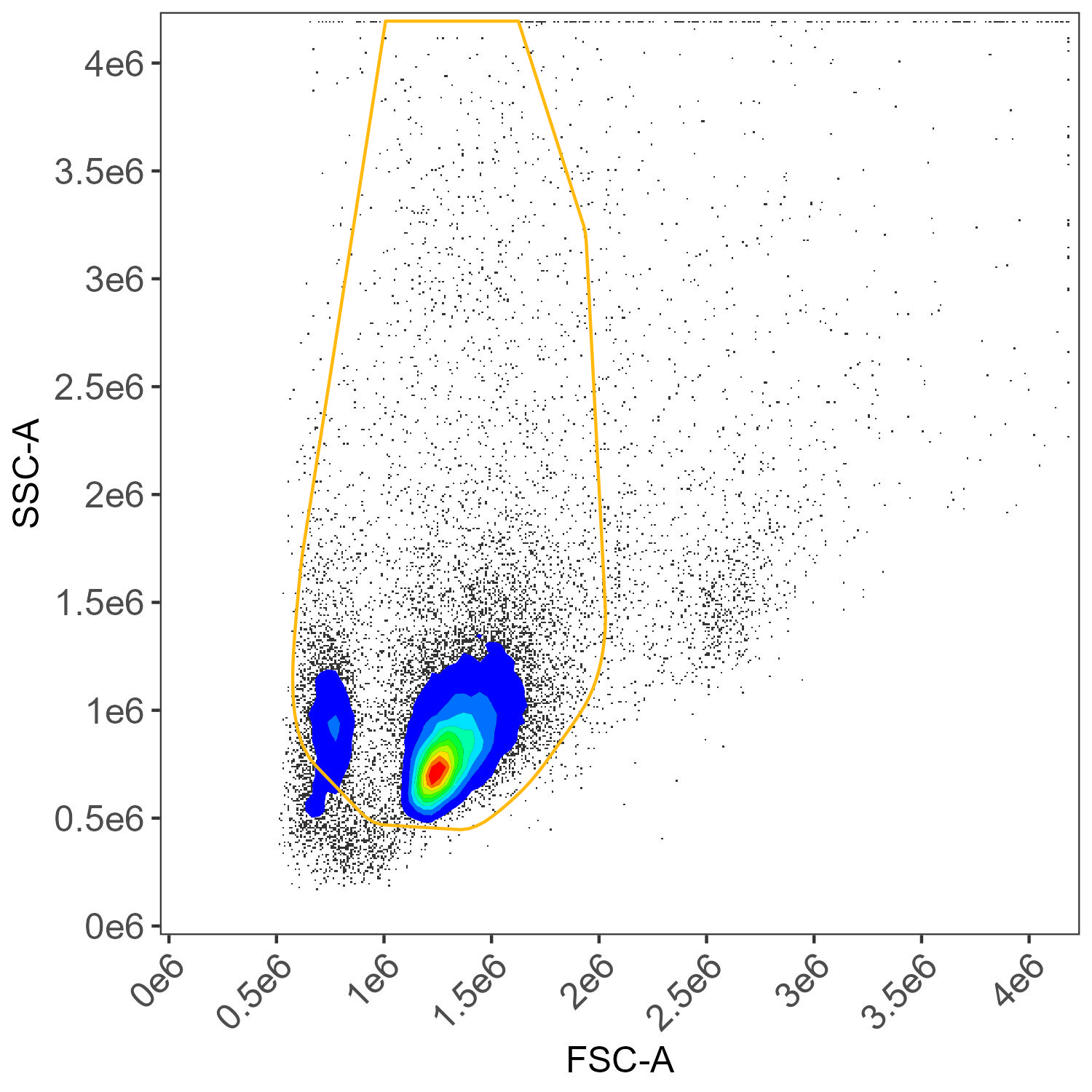 Unstained cells, myeloid gate