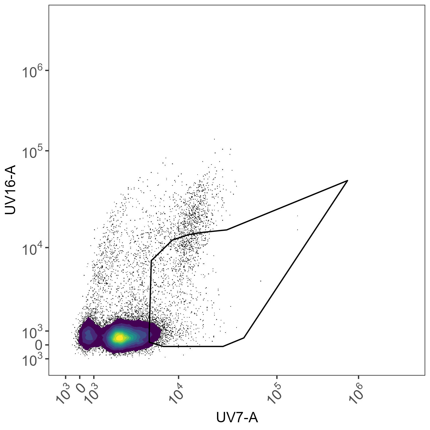 AF exclusion for BUV805 control