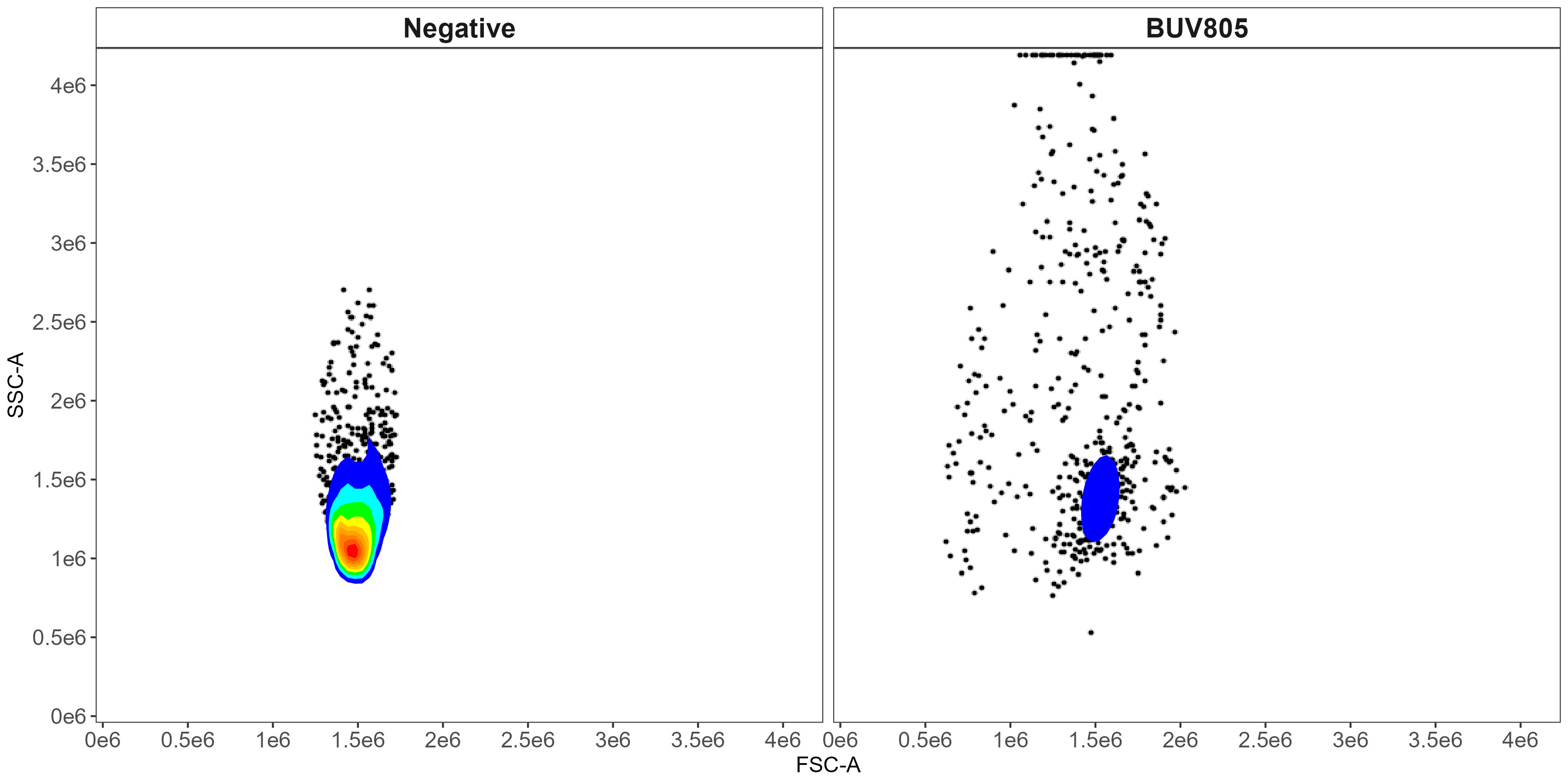 Scatter matching for the BUV805 control