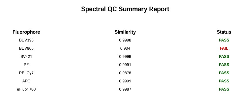 Spectral QC Report