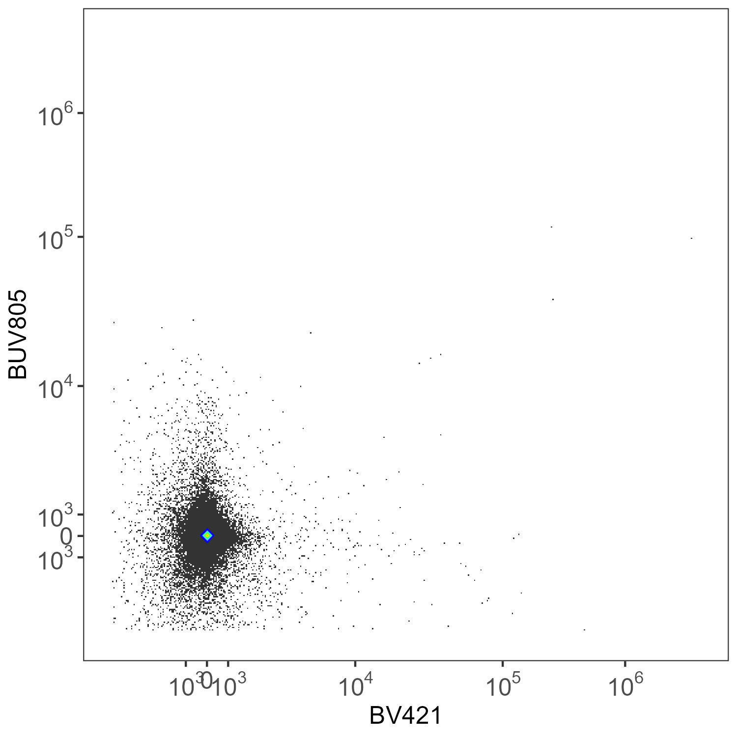 Spleen: Per-Cell AF Extraction