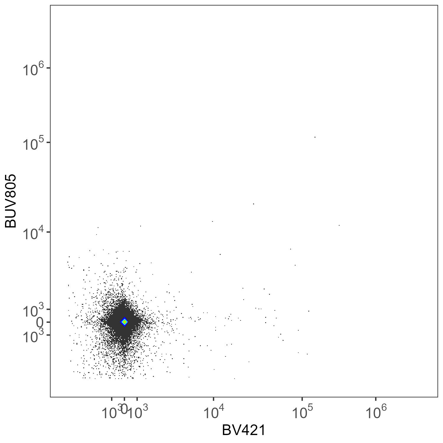 Spleen: Per-Cell AF Extraction Refined