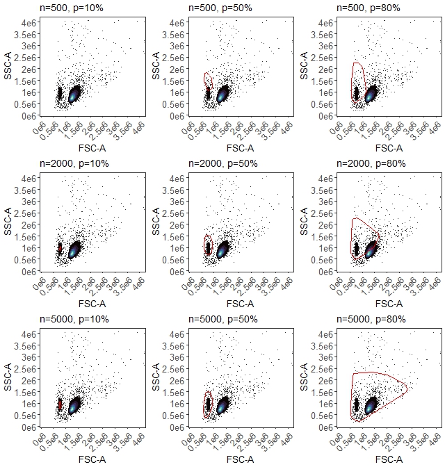 Dead cell gate tuning