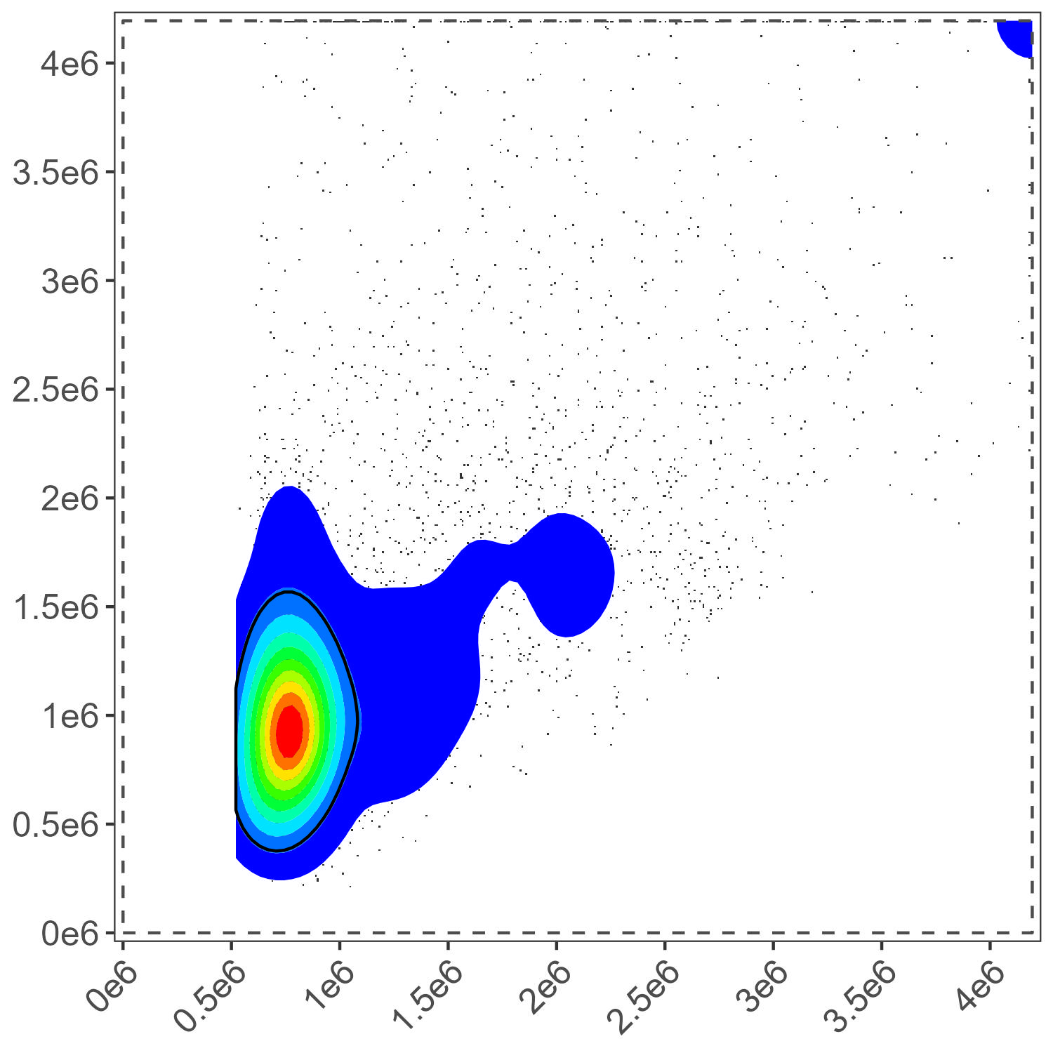 Dead Cell Gate Final