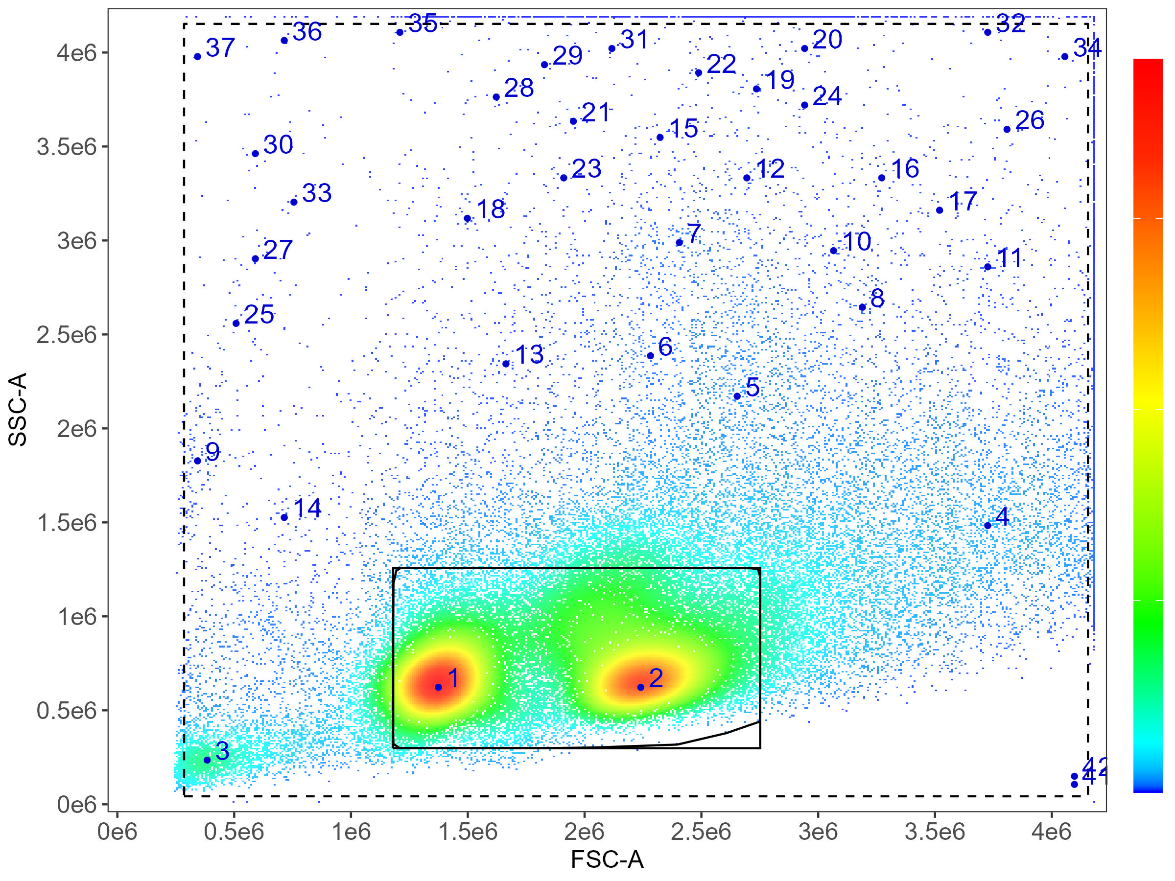 Viability gate example