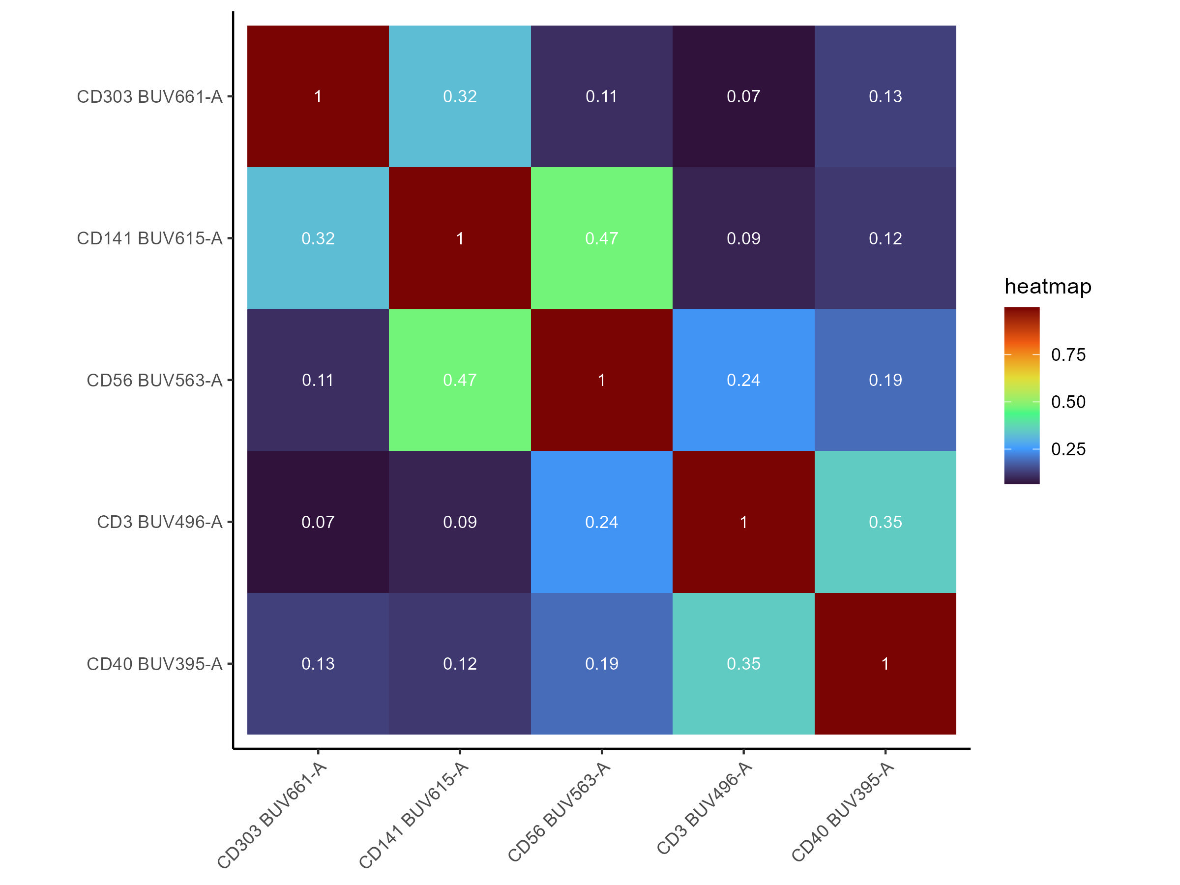 Cosine heatmap1