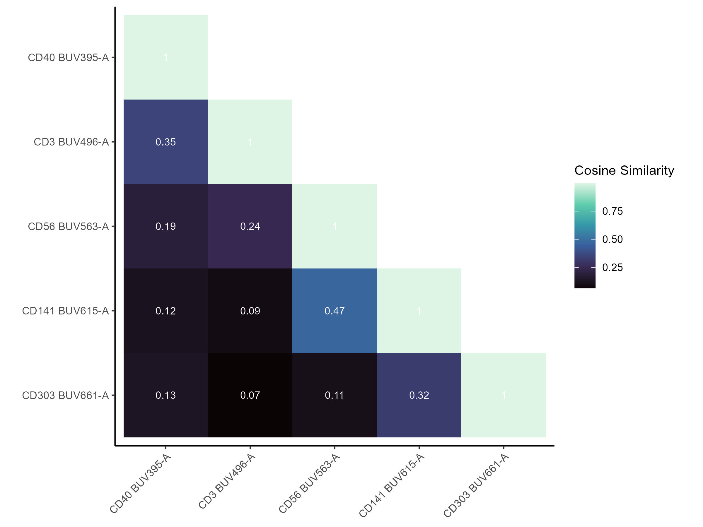 Cosine heatmap2