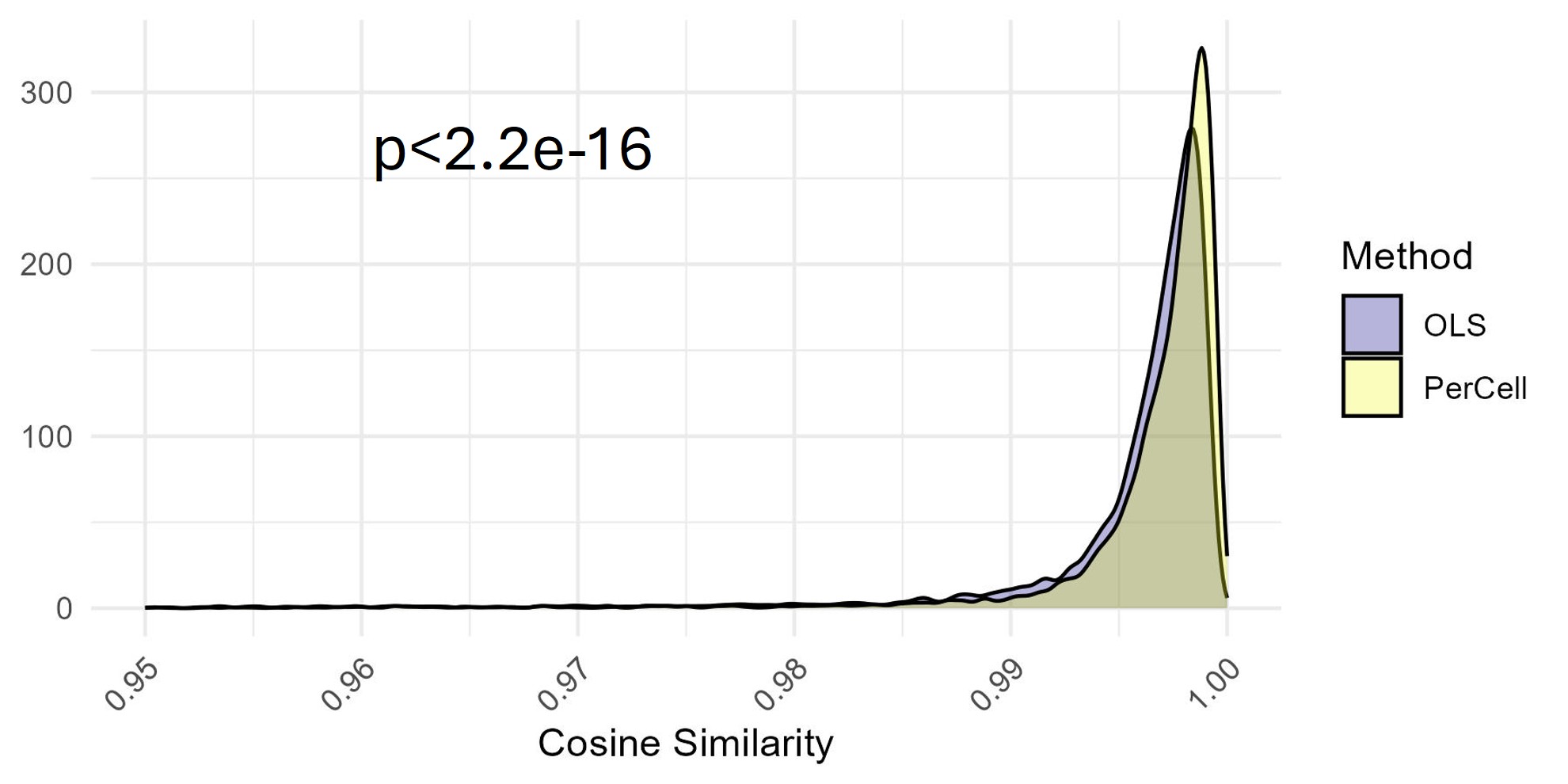 Matching the underlying spectrum